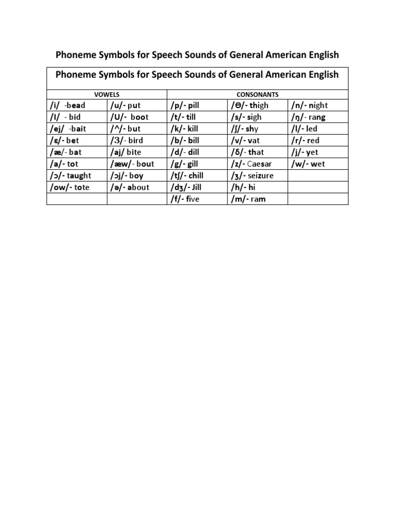 Phoneme Symbols For Speech Sounds Of General American English