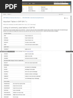 Important Tables in Sap BW 7.X: Sap Netweaver Business Warehouse Bw-Whm-Awb - Data Warehousing Workbench