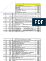 List of 189 Functional PDF