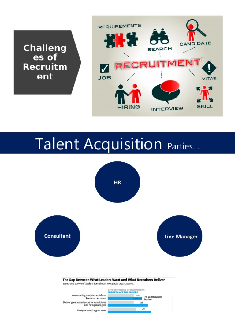Challenges of Recruitment | PDF