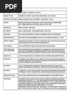 Design Law Attack Outline