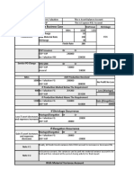 Sample Business Case