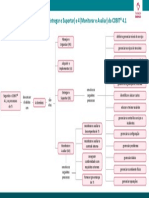 base_16_fund_COBIT_sintese_cap_3.pdf