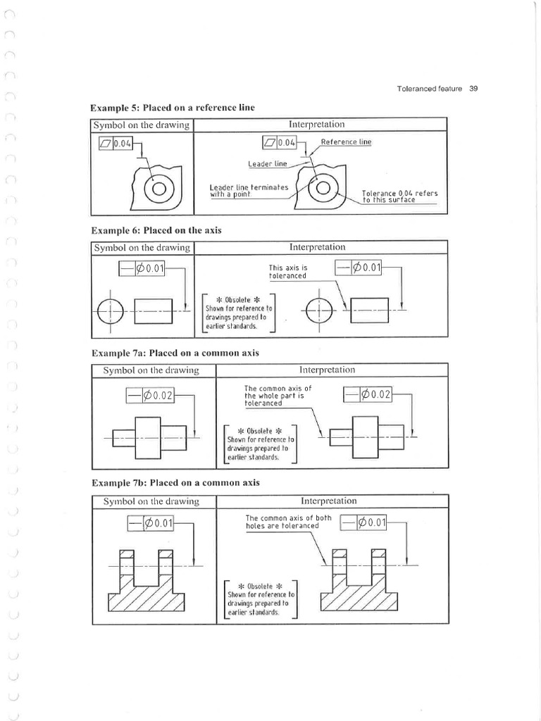 GD&T Iso Standard | PDF