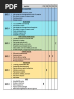 Level 5: Maturity Levels Expectations FY19 FY20 FY21 FY22 FY23