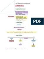 468 U N I T 4: Nursing Care of Clients With Alterations in Psychosocial Adaptation