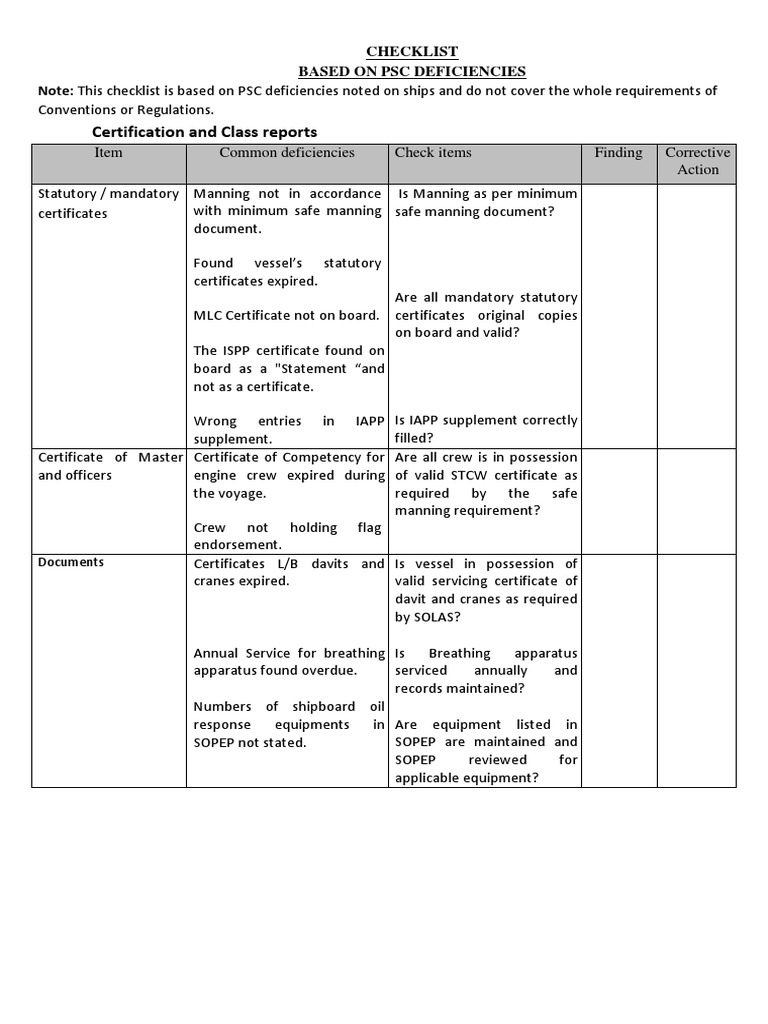 SC Checklist | PDF | Firefighting | Fires