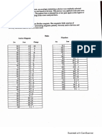 magnet and pain graphs