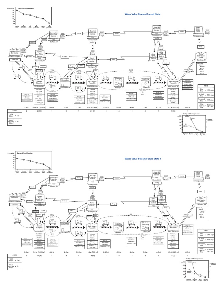 Stwvs Maps PDF | PDF | Logistics | Supply Chain Management