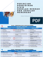 Perincian Pendidikan Sivik SK