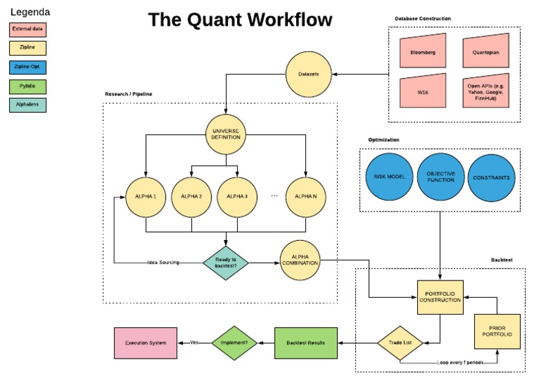 Quantitative Trading System Overview | PDF | Computer Data | Data