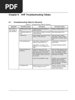 VHF Troubleshooting Tables: 6.1 Troubleshooting Table For Receiver