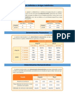 Artigos Definidos e Indefinidos - Determinantes Demonstrativos e Possessivos