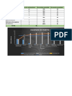 Ejemplo Excel Diagrama de Pareto