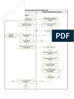 Flujo Grama RUTA GENERAR U.P PROYECTO PRODUCTIVO PDF