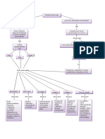 Mapa Conceptual Plantas