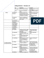 Coding scheme edit.docx