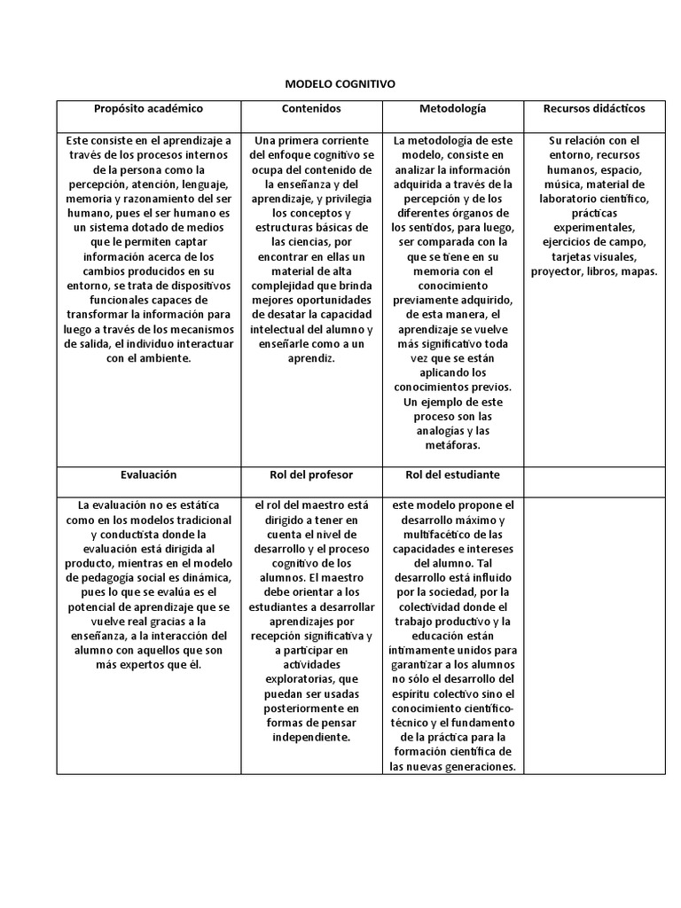 Modelo Cognitivo | PDF | Evaluación | Aprendizaje