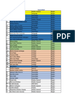 Base de Datos Ibague Neiva Zona 4