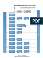 ISO_9001_2015_Implementation_Process_Diagram_ES.pdf