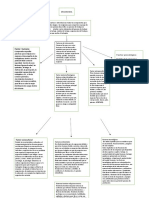 Ergonomia Mapa Conceptual Factores