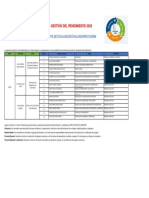 Lista evaluados evaluadores DGERN 2020