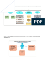 Clasificacion de Empresas