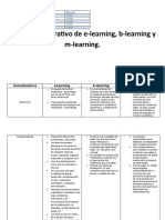 Cuadro comparativo (e-learning, b-learning y m-learning).docx