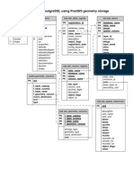 Feature Class Tables in Postgresql Using Postgis Geometry Storage