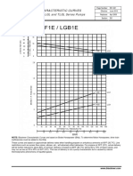 Characteristic Curves: LG, LGL and TLGL Series Pumps