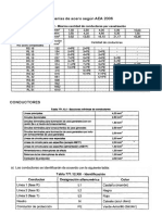 ELECTRODUCTOS y CONDUCTORES PDF