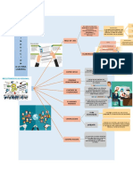 Mapa Conceptual Induccion A La Vida Laboral