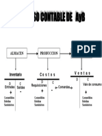 Proceso contable AyB