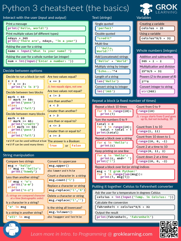 Cheatsheet 1 Poster | PDF | String Science) | Integer (Computer