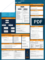 Java Exceptions Cheat Sheet: Error Vs Exception