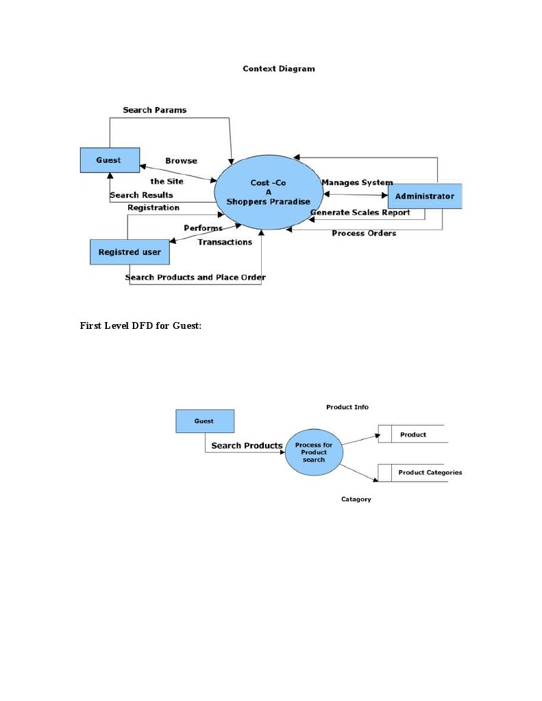 First Level DFD For Guest | PDF