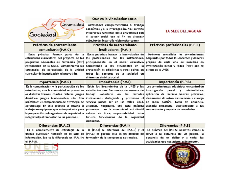 Cuadro Comparativo | PDF | Aprendizaje | Modificación de comportamiento