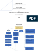 Mapa Conceptual PDF