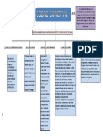 Mapa conceptual Cobro Coactivo.pdf