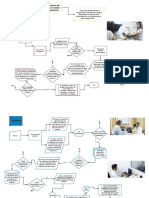 Flujograma Examen Ocupacional - Daniela Yepes PDF