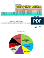 Kebutuhan Biaya Hidup Pendidikan