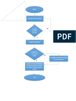 Diagrama de Proceso Operativo