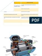 Cuadro Comparativo de Motores Sincronos y Asincronos