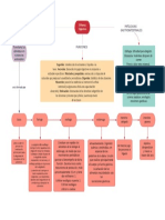 Sistemadigestivo PDF