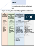 Skills Assessment COVID