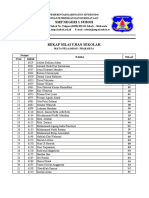 Rekap Ujian Sekolah Prakarya