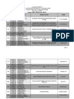 4.project Group Guides Allotment - 2019-1