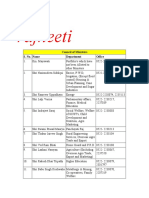 Rajneeti: Council of Ministers S. No. Name Department Office