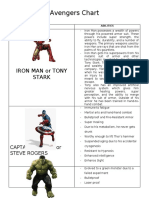 Avengers Chart: Iron Man or Tony Stark
