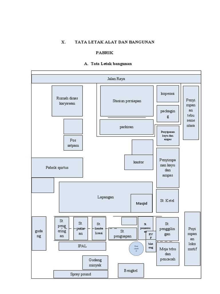 Tata Letak Alat Dan Bangunan | PDF